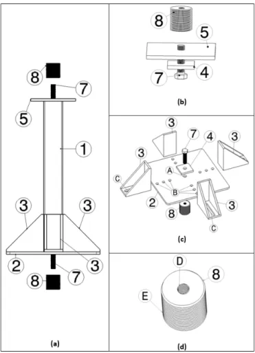 Figura 3.6: Detalhes da adequação da máquina de ensaios: (a) montagem do conjunto, (b) parte superior, (c) parte inferior e (d) adaptador com rosca