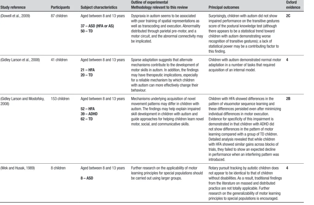 Table 1. Continuation.