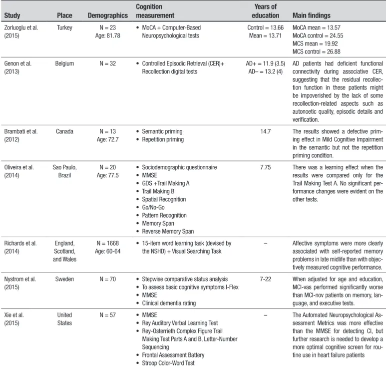 Table 1. Studies using digital cognitive tests in older adults.