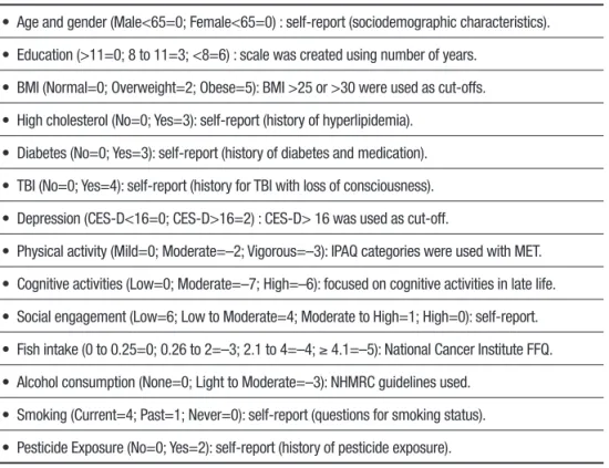 Table 1. Variables assessed and scores allocated to each factor on the ANU-ADRI (Anstey et al