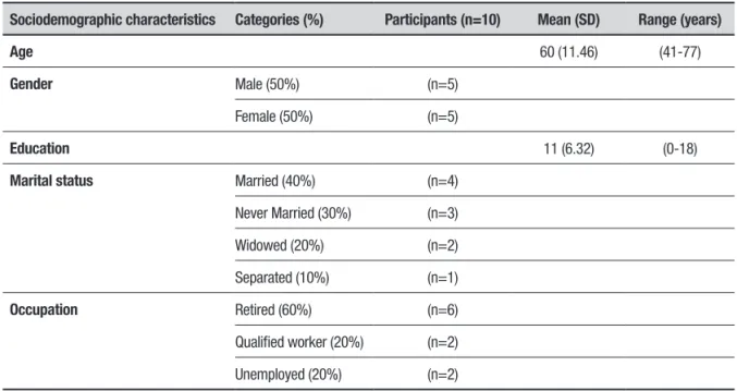 Table 2 shows the sociodemographic characteristics. 