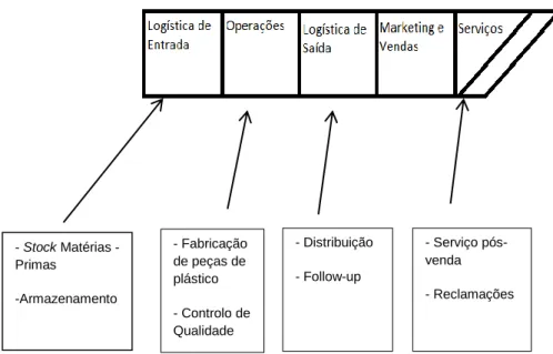 Figura VIII: SCM da IPlástika