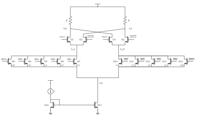 Figure 4.1: 5-bit Phase Interpolator