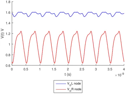 Figure 4.2: Signals in V D L and V D R When Current Bias is 744uA