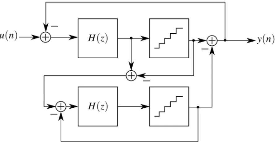 Figure 3.10: MASH structure example.