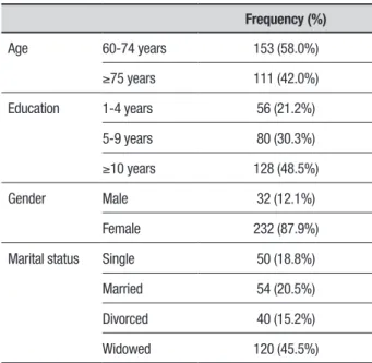 Table 2 shows the results of the participants’ perfor- perfor-mance (mean, standard deviation, median and range) on  the cognitive tasks that comprised the BCSB, GDS-15, Table 1