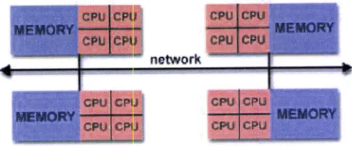 Figure  2.1..3:  Hybrid  memory  architecture