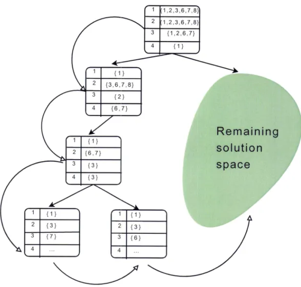 Figure  3.2.1:  Time tabling  example