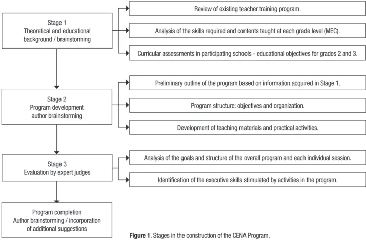 Table 1. Characteristics of professionals consulted for development of the program.