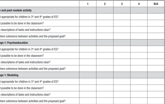Figure 2. Example of evaluation form used in judges’ analytical process.