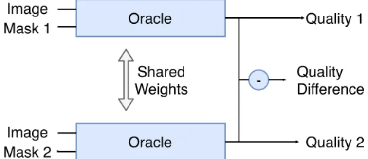 Figure 4.4: Siamese Network Implementation