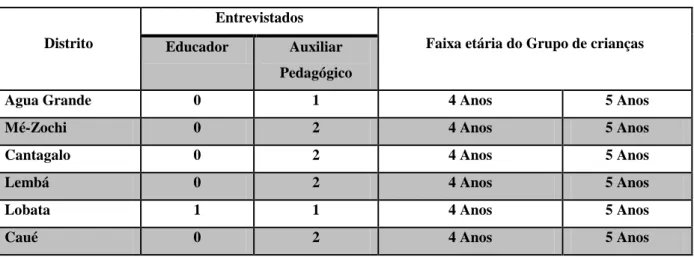 Tabela 1: Participantes no estudo 