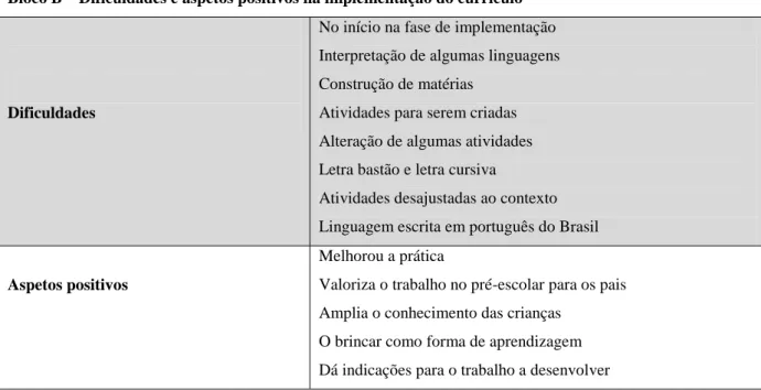 Tabela 12: Dificuldades e aspetos positivos na implementação do currí culo 