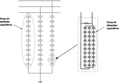 Figura 7 - Banco de capacitores formado por unidades capacitivas sem fusíveis, compostas por 3 pernas  com 10 elementos capacitivos