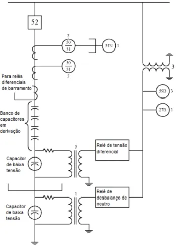 Figura 11 - Esquema de um arranjo de proteção para um banco de capacitores em derivação de extra-alta  tensão