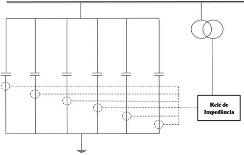 Figura 21 - Monitoramento da impedância de cada perna de uma determinada fase do banco de   capacitores