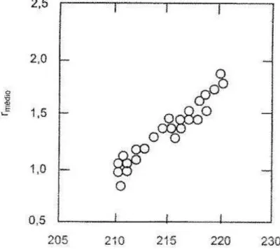 Figura  3.3  –  Correlação  entre  a  média  do  módulo  de  Young  e  o  coeficiente  r médio (AKAGI,1997) 