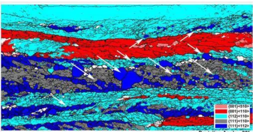 Figura 3.12: Nucleação de grãos com orientação {111}&lt;112&gt; em grãos com  orientação{111}&lt;110&gt; e {112}&lt;110&gt;  [23] 