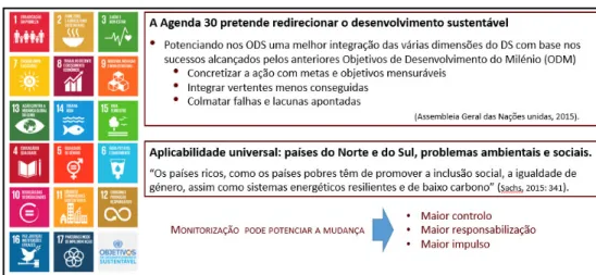 Figura 6  –  ODS: Redefinição da agenda de desenvolvimento pós 2015 