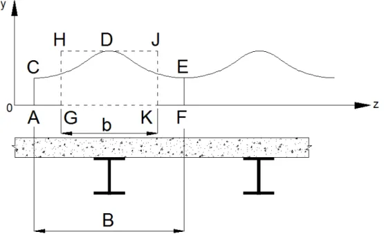 FIGURA 2.4  – Distribuição de tensão normal em uma laje mista.  FONTE  – QUEIROZ et al