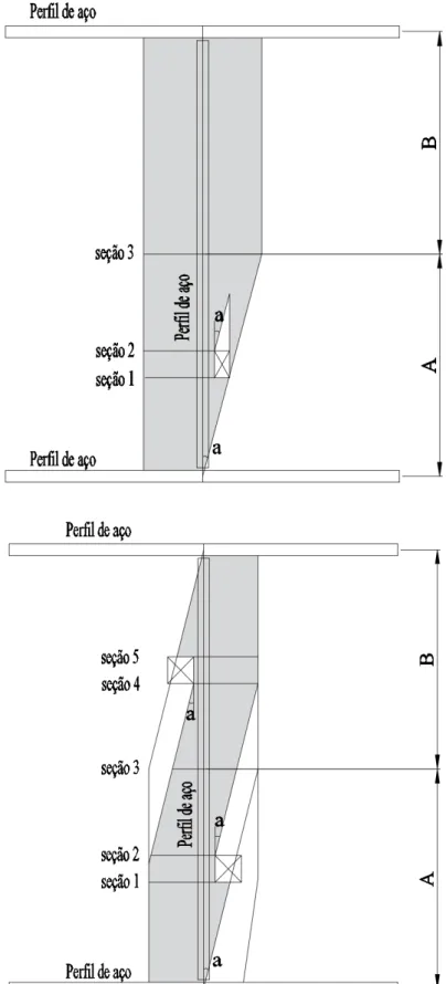 FIGURA 2.6  – Cálculo da largura efetiva da mesa de concreto segundo WIESNER et al. (1996)