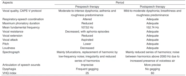 Figure 2. Illustrative spectrogram image of the posttreatment emission  of vowel / a/, Spectrogram software