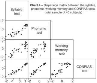 Table 5.  Results of correlations between the tests CONFIAS and  working memory of the total sample