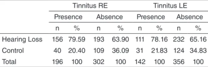 Table 2. Association between tinnitus and hypertension