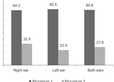 Table 1. Testing time comparison between the procedures (in seconds)