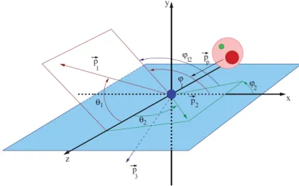 Figure 1.3: Kinematic angles in inverse kinematics for knockout reactions in the lab frame