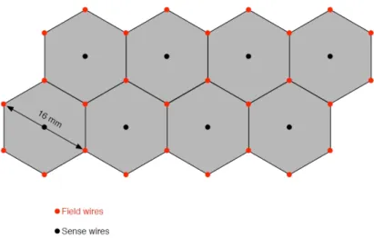 Figure 2.12: Scheme of the PDC hexagonal drift cells. At the center of the hexagons are the sense wires (black) and at the edges the field wires (red).