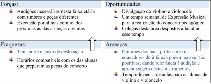 Tabela 10-Análise SWOT 