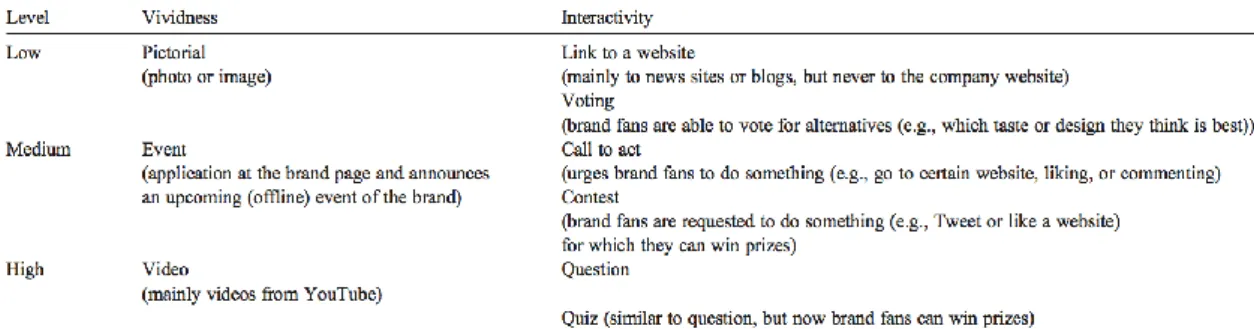 Tabela 2 - Características da operacionalização dos níveis de interatividade e de vivacidade nas  publicações em redes sociais (De Vries et al., 2012, p