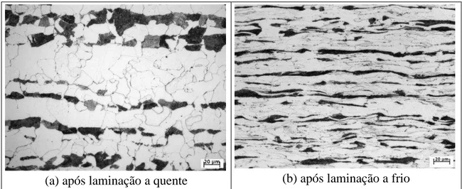 Figura 3.4  – Aspecto típico da microestrutura de um aço DP600 após as laminações a  quente (a) e a frio (b)