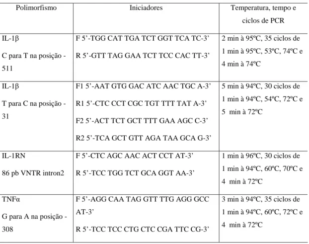 Tabela 2-  Iniciadores e condições das reações de PCR para detecção de polimorfismos de            IL1B na posição -31 e -511, IL1RN-VNTR e TNFA na posição -307 
