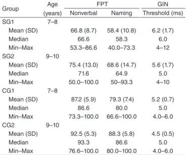 Table 2. Descriptive analysis of the results of temporal tests by subgroup