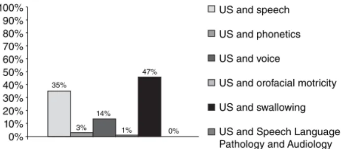 Figure 1. Total of selected abstracts in the PubMed database as the  intersection of the descriptors