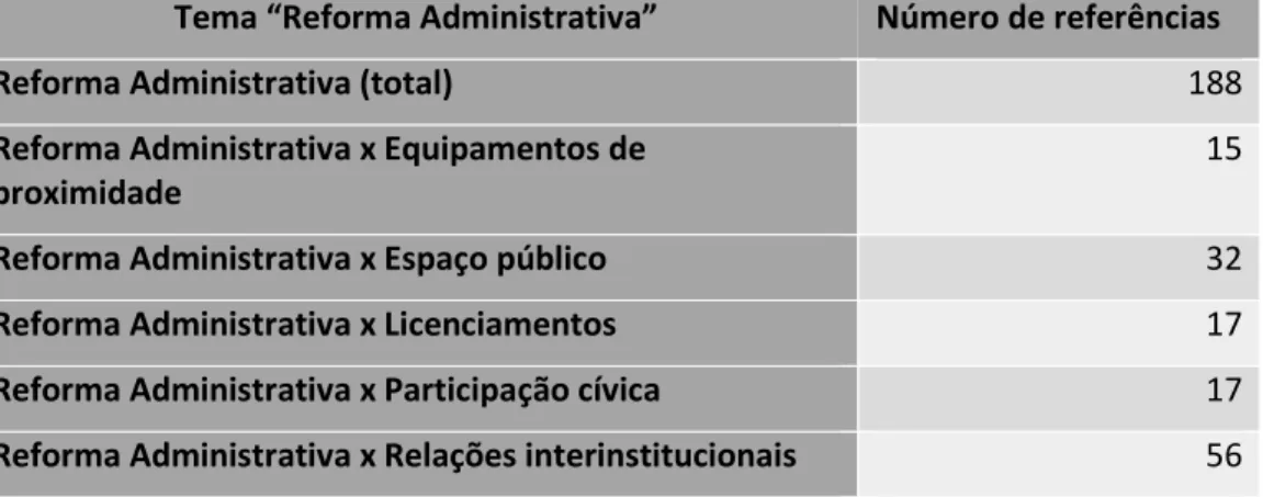 Tabela 3.  Referências  à  Reforma  Administrativa  de  Lisboa  no  conjunto  dos  focus  groups 