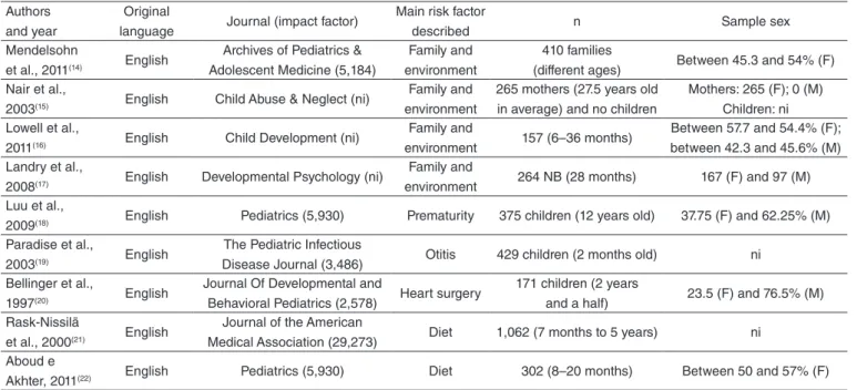 Table 1. Characteristics of the included studies