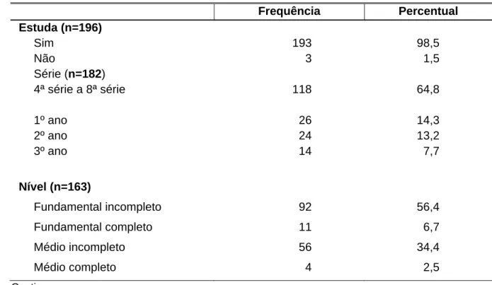 TABELA 5 - Estatísticas descritivas sobre a escolaridade do adolescente 