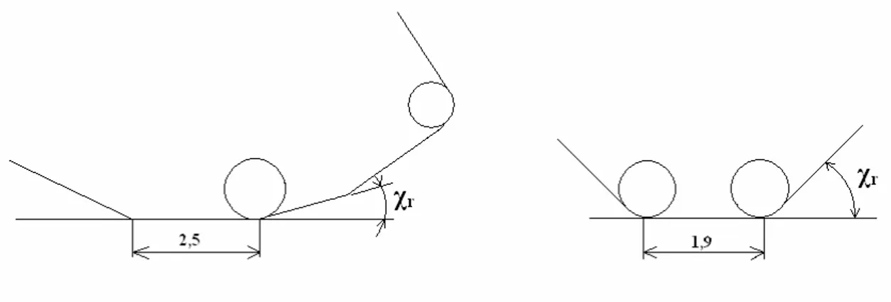 Figura 4.6 Desenho comparativo da dimensão da aresta de corte secundária para  r  = 12° e  r  = 45° 
