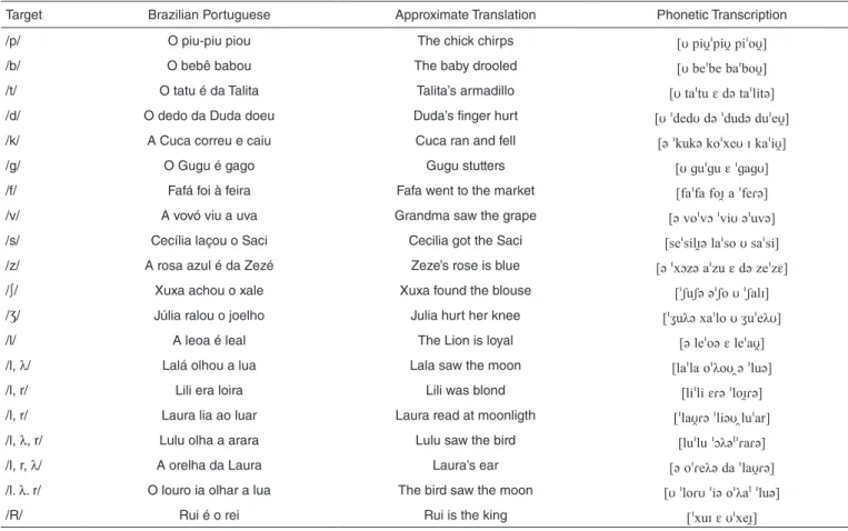Table 2 also indicates that 288 samples (52%) were rated with  presence of hypernasality and absence of CA, while 74 (13%)  samples were rated as representative of hypernasal speech and 