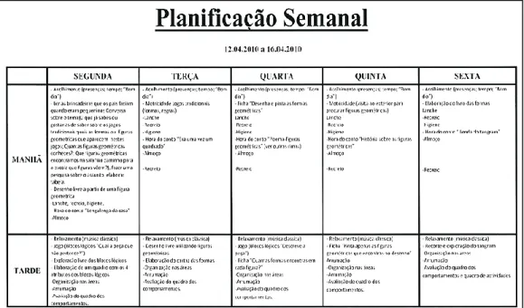 Figura 8 - Planificação Semanal da Ana 