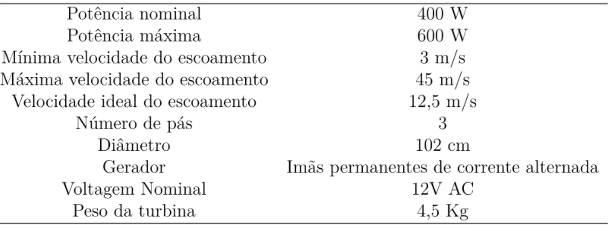Tabela 1 – Tabela de especificações IstaBreeze i-500.