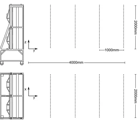 Figura 11 – Planos e coordenadas utilizados para medir os perfis de velocidade do escoa- escoa-mento.