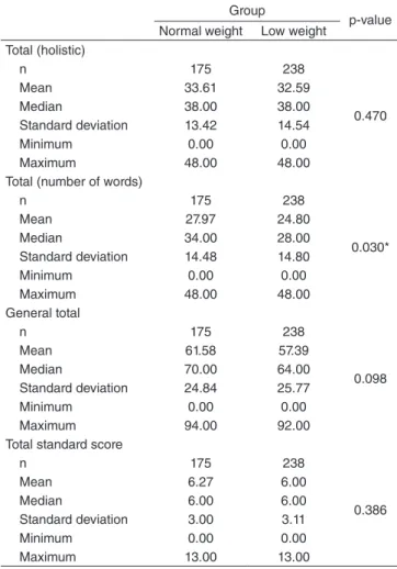 Table 1. Total score (holistic and number of words) and general total in  the Test of Language Competence