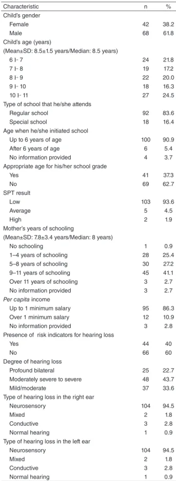 Table 1. General characteristics of the children evaluated and of their families