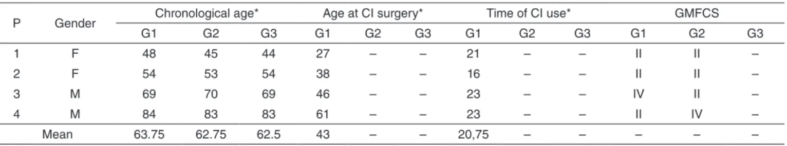 Table 1. Sample characterization