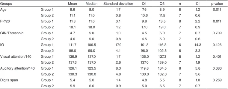 Table 4. Comparison between subgroups