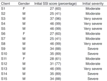 Table 1. Components providing comprehensive view of stuttering and  guiding the documentation of treatment results in the present study 